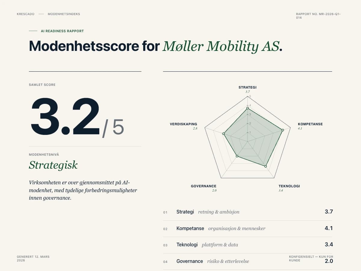 AI Readiness Rapport for Møller Mobility AS — samlet score 3.2 av 5, modenhetsnivå Strategisk, med radar-diagram over fem dimensjoner: strategi, kompetanse, teknologi, governance og verdiskaping